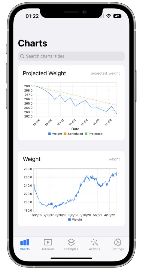 The Charty iOS interface with my custom charts.